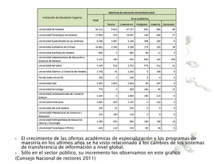  El crecimiento de las ofertas académicas de especialización y los programas de
maestría en los ultimos años se ha visto relacionado a los cambios de los sistemas
de transferencia de información a nivel global.
 Sólo en el sector público, su incremento los observamos en este grafico
(Consejo Nacional de rectores 2011)
 