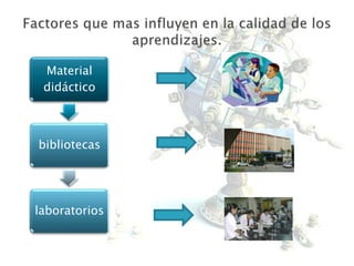 Material
didáctico
bibliotecas
laboratorios
 