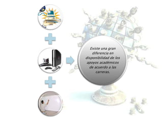 Existe una gran
diferencia en
disponibilidad de los
apoyos académicos
de acuerdo a las
carreras.
 
