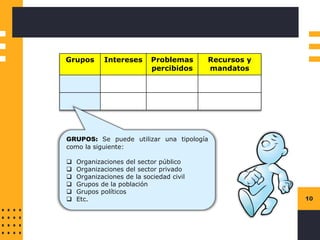 Instructions for use
10
Grupos Intereses Problemas
percibidos
Recursos y
mandatos
GRUPOS: Se puede utilizar una tipología
como la siguiente:
❑ Organizaciones del sector público
❑ Organizaciones del sector privado
❑ Organizaciones de la sociedad civil
❑ Grupos de la población
❑ Grupos políticos
❑ Etc.
 