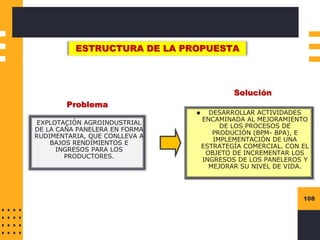 108
ESTRUCTURA DE LA PROPUESTA
EXPLOTACIÓN AGROINDUSTRIAL
DE LA CAÑA PANELERA EN FORMA
RUDIMENTARIA, QUE CONLLEVA A
BAJOS RENDIMIENTOS E
INGRESOS PARA LOS
PRODUCTORES.
Problema
Solución
◼ DESARROLLAR ACTIVIDADES
ENCAMINADA AL MEJORAMIENTO
DE LOS PROCESOS DE
PRODUCIÓN (BPM- BPA), E
IMPLEMENTACIÓN DE UNA
ESTRATEGÍA COMERCIAL. CON EL
OBJETO DE INCREMENTAR LOS
INGRESOS DE LOS PANELEROS Y
MEJORAR SU NIVEL DE VIDA.
 