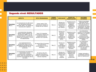 110
Segundo nivel: RESULTADOS
 