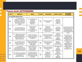 112
Tercer nivel: ACTIVIDADES
 