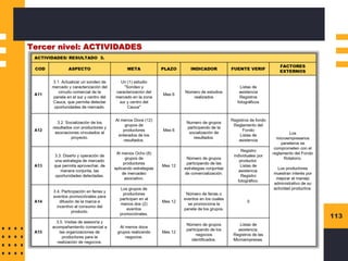 113
Tercer nivel: ACTIVIDADES
 