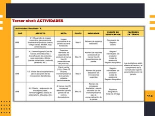 114
Tercer nivel: ACTIVIDADES
 