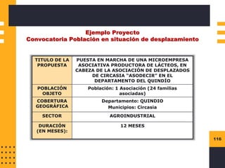 116
Ejemplo Proyecto
Convocatoria Población en situación de desplazamiento
TITULO DE LA
PROPUESTA
PUESTA EN MARCHA DE UNA MICROEMPRESA
ASOCIATIVA PRODUCTORA DE LÁCTEOS, EN
CABEZA DE LA ASOCIACIÓN DE DESPLAZADOS
DE CIRCASIA “ASODECIR” EN EL
DEPARTAMENTO DEL QUINDÍO
POBLACIÓN
OBJETO
Población: 1 Asociación (24 familias
asociadas)
COBERTURA
GEOGRÁFICA
Departamento: QUINDIO
Municipios: Circasia
SECTOR AGROINDUSTRIAL
DURACIÓN
(EN MESES):
12 MESES
 