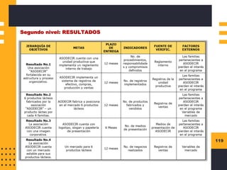 119
Segundo nivel: RESULTADOS
 