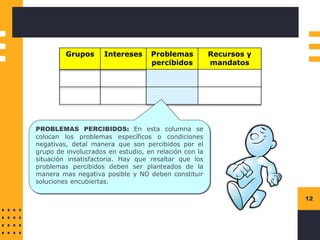 Instructions for use
12
Grupos Intereses Problemas
percibidos
Recursos y
mandatos
PROBLEMAS PERCIBIDOS: En esta columna se
colocan los problemas específicos o condiciones
negativas, detal manera que son percibidos por el
grupo de involucrados en estudio, en relación con la
situación insatisfactoria. Hay que resaltar que los
problemas percibidos deben ser planteados de la
manera mas negativa posible y NO deben constituir
soluciones encubiertas.
 