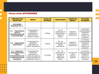 120
Tercer nivel: ACTIVIDADES
 