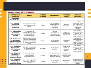 121
Tercer nivel: ACTIVIDADES
 