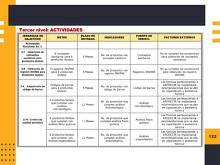 122
Tercer nivel: ACTIVIDADES
 