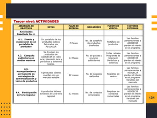 124
Tercer nivel: ACTIVIDADES
 