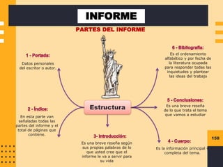 158
Estructura
Datos personales
del escritor o autor.
En esta parte van
señaladas todas las
partes del informe y el
total de páginas que
contiene.
Es la información principal y
completa del tema.
Es una breve reseña según
sus propias palabras de lo
que usted cree que el
informe le va a servir para
su vida
Es una breve reseña
de lo que trata el tema
que vamos a estudiar
Es el ordenamiento
alfabético y por fecha de
la literatura ocupada
para responder todas las
inquietudes y plantear
las ideas del trabajo
PARTES DEL INFORME
INFORME
 