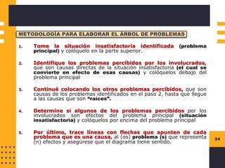 24
METODOLOGÍA PARA ELABORAR EL ÁRBOL DE PROBLEMAS
1. Tome la situación insatisfactoria identificada (problema
principal) y colóquelo en la parte superior.
2. Identifique los problemas percibidos por los involucrados,
que son causas directas de la situación insatisfactoria (el cual se
convierte en efecto de esas causas) y colóquelos debajo del
problema principal
3. Continué colocando los otros problemas percibidos, que son
causas de los problemas identificados en el paso 2, hasta que llegue
a las causas que son “raíces”.
4. Determine si algunos de los problemas percibidos por los
involucrados son efectos del problema principal (situación
insatisfactoria) y colóquelos por encima del problema principal
5. Por último, trace líneas con flechas que apunten de cada
problema que es una causa, al (os) problema (s) que representa
(n) efectos y asegúrese que el diagrama tiene sentido.
 