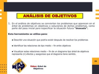 29
1. En el análisis de objetivos se convierten los problemas que aparecen en el
árbol de problemas en objetivos o soluciones de dichos problemas, como
parte del paso inicial para especificar la situación futura “deseada”.
Esta herramienta se utiliza para:
◼ Describir una situación que podría existir después de resolver los problemas
◼ Identificar las relaciones de tipo medio – fin entre objetivos
◼ Visualizar estas relaciones medio – fin de un diagrama tipo árbol de objetivos
representa (n) efectos y asegúrese que el diagrama tiene sentido.
Video: Árbol de
Objetivos
 