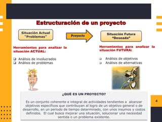 Instructions for use
4
Situación Actual
“Problemas”
Situación Futura
“Deseada”
Herramientas para analizar la
situación FUTURA:
❑ Análisis de objetivos
❑ Análisis de alternativas
¿QUÉ ES UN PROYECTO?
Es un conjunto coherente e integral de actividades tendientes a alcanzar
objetivos específicos que contribuyan al logro de un objetivo general o de
desarrollo, en un periodo de tiempo determinado, con unos insumos y costos
definidos. El cual busca mejorar una situación, solucionar una necesidad
sentida o un problema existente.
Herramientas para analizar la
situación ACTUAL:
❑ Análisis de involucrados
❑ Análisis de problemas
 