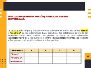 42
EVALUACIÓN (PRIMERA OPCIÓN): VENTAJAS VERSUS
DESVENTAJAS.
La técnica más simple y frecuentemente suficiente es un listado de los “pro-s”
y “contra-s” de las alternativas bajo escrutinio. Se establecen de modo tan
específico como sea posible, los puntos a favor de una alternativa
(ventajas=pro-s) y los puntos en contra (desventajas=contra-s) respecto
al fin, para el cual las alternativas son los medios.
Alternativa A B C D
“Pro-s”
“Contra-s”
Conclusión
 