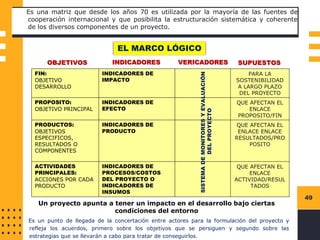49
Es una matriz que desde los años 70 es utilizada por la mayoría de las fuentes de
cooperación internacional y que posibilita la estructuración sistemática y coherente
de los diversos componentes de un proyecto.
Es un punto de llegada de la concertación entre actores para la formulación del proyecto y
refleja los acuerdos, primero sobre los objetivos que se persiguen y segundo sobre las
estrategias que se llevarán a cabo para tratar de conseguirlos.
FIN:
OBJETIVO
DESARROLLO
INDICADORES DE
IMPACTO
PARA LA
SOSTENIBILIDAD
A LARGO PLAZO
DEL PROYECTO
PROPOSITO:
OBJETIVO PRINCIPAL
INDICADORES DE
EFECTO
QUE AFECTAN EL
ENLACE
PROPOSITO/FIN
PRODUCTOS:
OBJETIVOS
ESPECIFICOS,
RESULTADOS O
COMPONENTES
INDICADORES DE
PRODUCTO
QUE AFECTAN EL
ENLACE ENLACE
RESULTADOS/PRO
POSITO
ACTIVIDADES
PRINCIPALES:
ACCIONES POR CADA
PRODUCTO
INDICADORES DE
PROCESOS/COSTOS
DEL PROYECTO O
INDICADORES DE
INSUMOS
QUE AFECTAN EL
ENLACE
ACTIVIDAD/RESUL
TADOS
SISTEMA
DE
MONITORES
Y
EVALUACIÓN
DEL
PROYECTO
OBJETIVOS INDICADORES SUPUESTOS
VERICADORES
EL MARCO LÓGICO
Un proyecto apunta a tener un impacto en el desarrollo bajo ciertas
condiciones del entorno
 