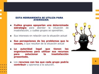 Instructions for use
6
ESTA HERRAMIENTA SE UTILIZA PARA
AVERIGUAR:
◼ Cuáles grupos apoyarían una determinada
estrategia para abordar la situación de
insatisfacción, y cuáles grupos se opondrían.
◼ Sus intereses en relación con la situación actual
◼ Sus percepciones de los problemas que la
causan, o que resultan de la situación actual
◼ La autoridad legal que tienen las
organizaciones para utilizar sus recursos
para solucionar la insatisfacción
presentada.
◼ Los recursos con los que cada grupo podría
contribuir u oponerse a la solución.
 