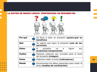 63
LA MATRIZ DE MARCO LÓGICO PROPORCIONA UN RESUMEN DE:
Por qué Se lleva a cabo un proyecto (quien/qué se
beneficia)
Qué Se espera que logre el proyecto (uso de los
servicios)
Cómo El proyecto va a lograr sus
productos/componentes
Cuáles Factores externos son cruciales para el éxito
del proyecto (riesgos)
Cómo Podemos medir el éxito (indicadores)
Dónde Encontramos los datos requeridos para medir el
éxito (medios de verificación)
 