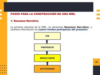 64
PASOS PARA LA CONSTRUCCIÓN DE UNA MML
1. Resumen Narrativo
La primera columna de la MML, se denomina Resumen Narrativo, y
contiene información en cuatro niveles jerárquicos del proyecto:
ACTIVIDADES
RESULTADOS
PROPÓSITO
FIN
 