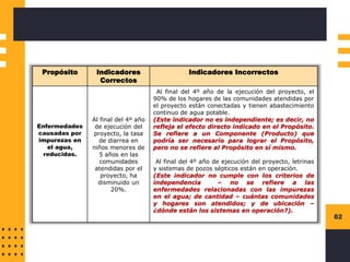 82
Propósito Indicadores
Correctos
Indicadores Incorrectos
Enfermedades
causadas por
impurezas en
el agua,
reducidas.
Al final del 4º año
de ejecución del
proyecto, la tasa
de diarrea en
niños menores de
5 años en las
comunidades
atendidas por el
proyecto, ha
disminuido un
20%.
Al final del 4º año de la ejecución del proyecto, el
90% de los hogares de las comunidades atendidas por
el proyecto están conectadas y tienen abastecimiento
continuo de agua potable.
(Este indicador no es independiente; es decir, no
refleja el efecto directo indicado en el Propósito.
Se refiere a un Componente (Producto) que
podría ser necesario para lograr el Propósito,
pero no se refiere al Propósito en sí mismo.
Al final del 4º año de ejecución del proyecto, letrinas
y sistemas de pozos sépticos están en operación.
(Este indicador no cumple con los criterios de
independencia – no se refiere a las
enfermedades relacionadas con las impurezas
en el agua; de cantidad – cuántas comunidades
y hogares son atendidos; y de ubicación –
¿dónde están los sistemas en operación?).
 