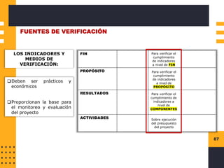 87
FUENTES DE VERIFICACIÓN
87
FIN
PROPÓSITO
RESULTADOS
ACTIVIDADES
Para verificar el
cumplimiento
de indicadores
a nivel de FIN
Para verificar el
cumplimiento
de indicadores
a nivel de
PROPÓSITO
Para verificar el
cumplimiento de
indicadores a
nivel de
COMPONENTES
Sobre ejecución
del presupuesto
del proyecto
LOS INDICADORES Y
MEDIOS DE
VERIFICACIÓN:
❑Deben ser prácticos y
económicos
❑Proporcionan la base para
el monitoreo y evaluación
del proyecto
 
