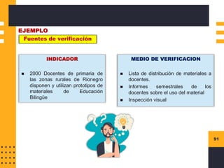 91
Fuentes de verificación
EJEMPLO
INDICADOR
◼ 2000 Docentes de primaria de
las zonas rurales de Rionegro
disponen y utilizan prototipos de
materiales de Educación
Bilingüe
MEDIO DE VERIFICACION
◼ Lista de distribución de materiales a
docentes.
◼ Informes semestrales de los
docentes sobre el uso del material
◼ Inspección visual
 