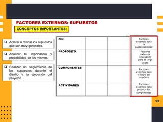 92
FACTORES EXTERNOS: SUPUESTOS
FIN
PROPÓSITO
COMPONENTES
ACTIVIDADES
Factores
externos para
la
sustentabilidad
Factores
externos
necesarios
para el largo
plazo
Factores
externos para
el logro del
propósito
Factores
externos para
producir los
componentes
CONCEPTOS IMPORTANTES:
❑ Aclarar o refinar los supuestos
que son muy generales.
❑ Analizar la importancia y
probabilidad de los mismos.
❑ Realizar un seguimiento de
los supuestos durante el
diseño y la ejecución del
proyecto.
 