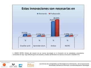L. ANIDIO RIFÓN: Estudio del impacto de las nuevas tecnologías en la formación de los estudiantes universitarios,
Universidad de Vigo, Vigo 2009 [Programa de Estudios y Análisis del Ministerio de Ciencia e Innovación, EA2008-0141]




                                           Las Ciencias de la Antigüedad y las Tecnologías de la Información y de la Comunicación
                                                            Antzinateko Zientiak eta Informazio eta Komunikazioaren Teknologiak	
  
 
