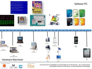 Software PC




1986	
     1987	
     1988	
     1989	
     1990	
     1991	
     1992	
     1993	
     1994	
     1995	
     1996	
     1997	
     1998	
     1999	
     2000	
     2001	
     2002	
     2003	
     2004	
     2005	
     2006	
     2007	
     2008	
     2009	
     2010	
     2011	
  




   Hardware Macintosh

                                                                                                                         Las Ciencias de la Antigüedad y las Tecnologías de la Información y de la Comunicación
                                                                                                                                          Antzinateko Zientiak eta Informazio eta Komunikazioaren Teknologiak	
  
 