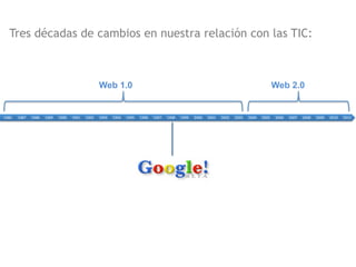 Tres décadas de cambios en nuestra relación con las TIC:



                                                                             Web 1.0                                                                                                                                        Web 2.0


1986	
     1987	
     1988	
     1989	
     1990	
     1991	
     1992	
     1993	
     1994	
     1995	
     1996	
     1997	
     1998	
     1999	
     2000	
     2001	
     2002	
     2003	
     2004	
     2005	
     2006	
     2007	
     2008	
     2009	
     2010	
     2011	
  
 