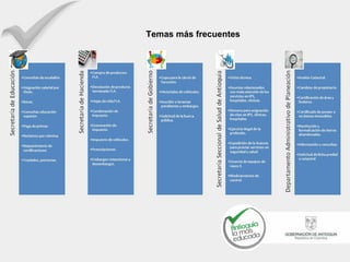 Temas más frecuentes
 