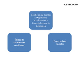 Indican fortalezas y debilidades de las InstitucionesAmérica LatinaEgresado adquiere identidad de su formación y la exterioriza