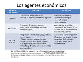 Los agentes económicos
AGENTES
ECONÓMICOS
FUNCIONES OBJETIVOS
FAMILIAS
Consumo de bienes y servicios
(ofrecen su trabajo para obtener ingresos)
Maximizar su bienestar:
Eligiendo bienes según
• sus preferencias
• su presupuesto
EMPRESAS
Producción de bienes y servicios
(Contratan trabajadores y adquieren
bienes de capital)
Maximizar sus beneficios:
Produciendo bienes y servicios
• usando sus FP eficientemente
para reducir sus costes
SECTOR
PÚBLICO
• Regulación del sistema (leyes y políticas
económicas…)
• Ofrecer bienes y servicios básicos
(infraestructuras, educación, sanidad…)
• Corregir desigualdades (recaudan
impuestos y ofrecen pensiones, subsidios,
becas, ayudas…)
Maximizar el bienestar general:
ofreciendo bienes y servicios y
corrigiendo desigualdades
• utilizando sus recursos
eficientemente
SUPUESTO DE PARTIDA: La actuación y los objetivos de los agentes económicos se
basan siempre en un comportamiento basado en la RACIONALIDAD ECONÓMICA, es
decir, suponemos que utilizan sus recursos escasos para maximizar su bienestar o
beneficios
 