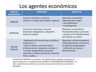 Agentes y sistemas económicos (1).pptx