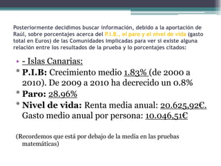 Posteriormente decidimos buscar información, debido a la aportación de
Raúl, sobre porcentajes acerca del P.I.B., el paro y el nivel de vida (gasto
total en Euros) de las Comunidades implicadas para ver si existe alguna
relación entre los resultados de la prueba y lo porcentajes citados:

 • - Islas Canarias:
 * P.I.B: Crecimiento medio 1.83% (de 2000 a
   2010). De 2009 a 2010 ha decrecido un 0.8%
 * Paro: 28.96%
 * Nivel de vida: Renta media anual: 20.625,92€.
   Gasto medio anual por persona: 10.046,51€

 (Recordemos que está por debajo de la media en las pruebas
   matemáticas)
 