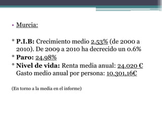 • Murcia:

* P.I.B: Crecimiento medio 2.53% (de 2000 a
  2010). De 2009 a 2010 ha decrecido un 0.6%
* Paro: 24.98%
* Nivel de vida: Renta media anual: 24.020 €
  Gasto medio anual por persona: 10.301,16€

(En torno a la media en el informe)
 