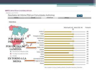 POR DEBAJO
 DE LA MEDIA
POR ENCIMA DE
  LA MEDIA


 EN TORNO A LA
     MEDIA
 
