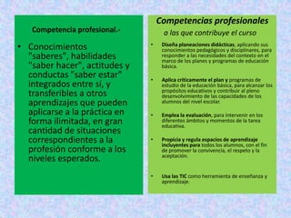 Competencias profesionales
   Competencia profesional.-        a las que contribuye el curso
• Conocimientos                •    Diseña planeaciones didácticas, aplicando sus
                                    conocimientos pedagógicos y disciplinares, para
  "saberes", habilidades            responder a las necesidades del contexto en el
                                    marco de los planes y programas de educación
  "saber hacer", actitudes y        básica.
  conductas "saber estar"      •    Aplica críticamente el plan y programas de
  integrados entre sí, y            estudio de la educación básica, para alcanzar los
                                    propósitos educativos y contribuir al pleno
  transferibles a otros             desenvolvimiento de las capacidades de los
  aprendizajes que pueden           alumnos del nivel escolar.

  aplicarse a la práctica en   •    Emplea la evaluación, para intervenir en los
  forma ilimitada, en gran          diferentes ámbitos y momentos de la tarea
                                    educativa.
  cantidad de situaciones
  correspondientes a la        •    Propicia y regula espacios de aprendizaje
                                    incluyentes para todos los alumnos, con el fin
  profesión conforme a los          de promover la convivencia, el respeto y la
                                    aceptación.
  niveles esperados.
                               •    Usa las TIC como herramienta de enseñanza y
                                    aprendizaje.
 