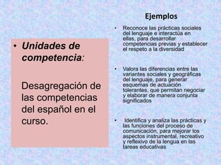 Ejemplos
                     •   Reconoce las prácticas sociales
                         del lenguaje e interactúa en
                         ellas, para desarrollar
• Unidades de            competencias previas y establecer
                         el respeto a la diversidad
  competencia:
                     •   Valora las diferencias entre las
                         variantes sociales y geográficas
                         del lenguaje, para generar
 Desagregación de        esquemas de actuación
                         tolerantes, que permitan negociar
                         y elaborar de manera conjunta
 las competencias        significados
 del español en el
 curso.              •    Identifica y analiza las prácticas y
                         las funciones del proceso de
                         comunicación, para mejorar los
                         aspectos instrumental, recreativo
                         y reflexivo de la lengua en las
                         tareas educativas
 