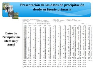 Presentación de los datos de precipitación
desde su fuente primaria
Datos de
Precipitación
Mensual y
Anual
 