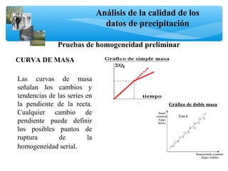 Análisis de la calidad de los
datos de precipitación
Pruebas de homogeneidad preliminar
CURVA DE MASA
Las curvas de masa
señalan los cambios y
tendencias de las series en
la pendiente de la recta.
Cualquier cambio de
pendiente puede definir
los posibles puntos de
ruptura de la
homogeneidad serial.
Gráfico de doble masa
 