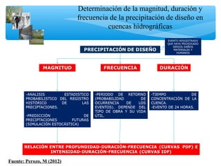 Determinación de la magnitud, duración y
frecuencia de la precipitación de diseño en
cuencas hidrográficas
Fuente: Perozo, M (2012)
 