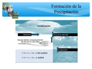 Formación de la
Precipitación
 