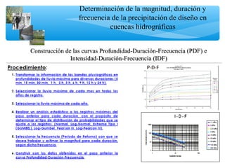 Determinación de la magnitud, duración y
frecuencia de la precipitación de diseño en
cuencas hidrográficas
Construcción de las curvas Profundidad-Duración-Frecuencia (PDF) eConstrucción de las curvas Profundidad-Duración-Frecuencia (PDF) e
Intensidad-Duración-Frecuencia (IDF)Intensidad-Duración-Frecuencia (IDF)
 