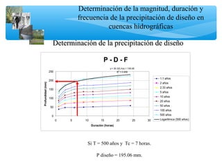 Determinación de la magnitud, duración y
frecuencia de la precipitación de diseño en
cuencas hidrográficas
Determinación de la precipitación de diseñoDeterminación de la precipitación de diseño
P - D - F
y = 30.32Ln(x) + 136.06
R2
= 0.956
0
50
100
150
200
250
0 5 10 15 20 25 30
Duración (horas)
Profundidad(mm)
1.1 años
2 años
2.33 años
5 años
10 años
20 años
50 años
100 años
500 años
Logarítmica (500 años)
Si T = 500 años y Tc = 7 horas.
P diseño = 195.06 mm.
 