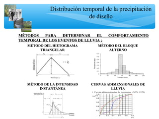 Distribución temporal de la precipitación
de diseño
MÉTODOS PARA DETERMINAR EL COMPORTAMIENTOMÉTODOS PARA DETERMINAR EL COMPORTAMIENTO
TEMPORAL DE LOS EVENTOS DE LLUVIA :TEMPORAL DE LOS EVENTOS DE LLUVIA :
MÉTODO DEL HIETOGRAMAMÉTODO DEL HIETOGRAMA
TRIANGULARTRIANGULAR
MÉTODO DEL BLOQUEMÉTODO DEL BLOQUE
ALTERNOALTERNO
MÉTODO DE LA INTENSIDADMÉTODO DE LA INTENSIDAD
INSTANTÁNEAINSTANTÁNEA
CURVAS ADIMENSIONALES DECURVAS ADIMENSIONALES DE
LLUVIALLUVIA
 
