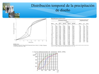 Distribución temporal de la precipitación
de diseño
 
