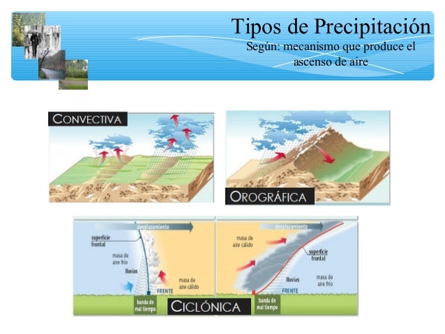q histograma es precipitación Presentación q histograma es precipitación Presentación